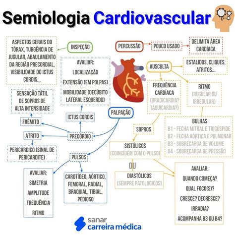 Carreira Médica on Instagram Se interessa por semiologia Então