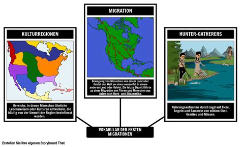 Wortschatz Der Ersten Migrationen Storyboard Por De Examples