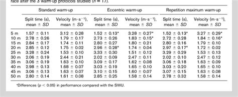 Table From Effects Of Types Of Activation Protocols Based On