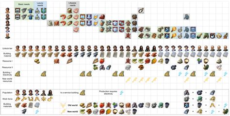 Steam Community Guide Population Needs Table Base Game