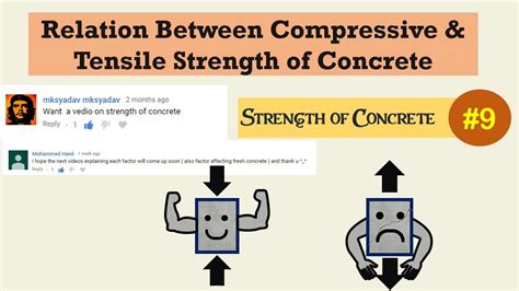 Relation Between Compressive And Tensile Strength Of Concrete Youtube