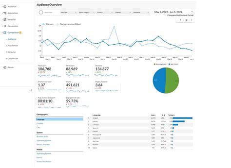 Analytics4now - Best GA4 Alternative with UA Reports & GA4 Data