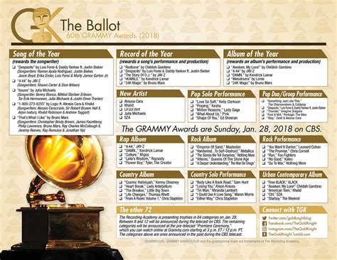 60th Grammy Awards Printable Ballot 2018 The Gold Knight Latest