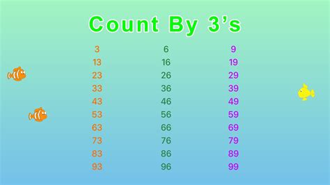 Count By 3s Song Skip Counting By 3 Youtube Golden Kids Learning