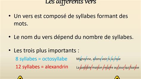 Po Sie Le Vocabulaire Essentiel Le Vers Et La Strophe Youtube