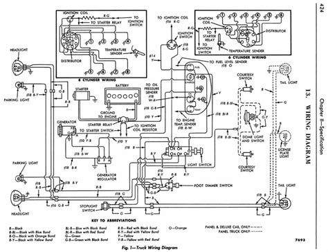 Ford Fairlane Ignition Diagram