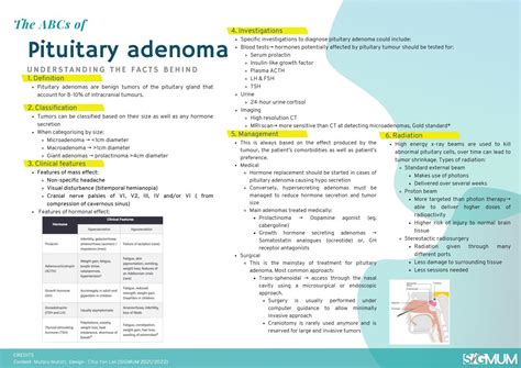 ABCs of: Pituitary Adenoma – Surgical Interest Group of Monash ...