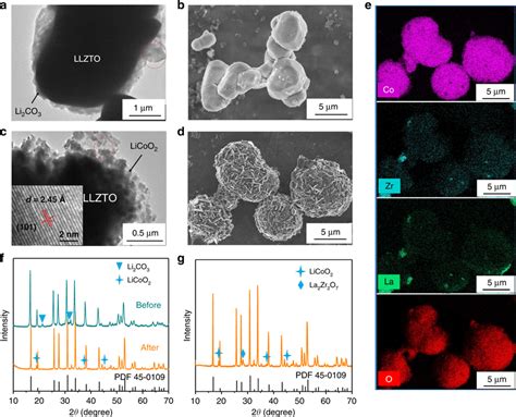 Characterization Of LLZTO Li2CO3 And LLZTO LCO A B TEM Image And SEM