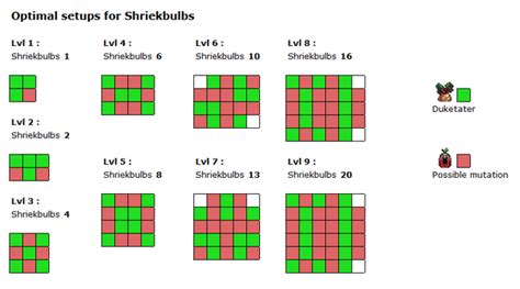 Garden Strategies The Cookie Clicker Wiki