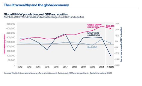 World Ultra Wealth Report Wealth X