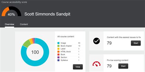 Moodle Reports Lcc Teaching Hub