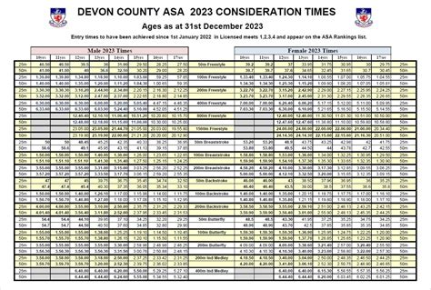 Devon County Consideration Times