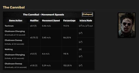 Bubba's Chainsaw Sweep Acceleration - Bubba Mains still wait for that ...