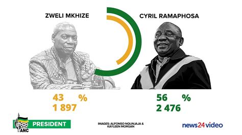 Watch In Numbers Cyril Ramaphosa Wins Second Term As Anc President