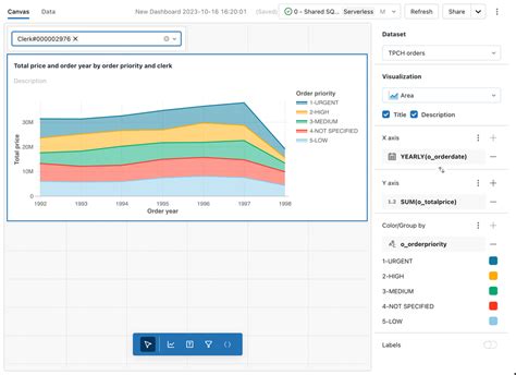 Dashboard Visualizations Types Azure Databricks Microsoft Learn