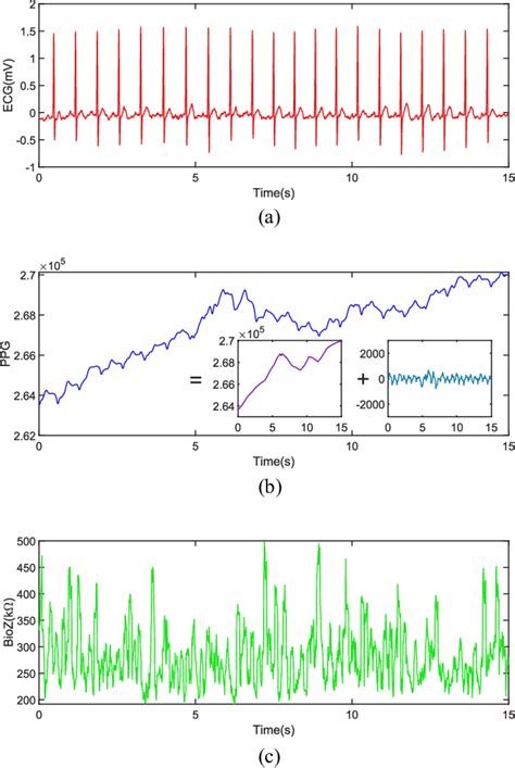 Figure From Iems An Iot Empowered Wearable Multimodal Monitoring