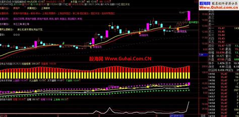 通达信指标公式图标及常用颜色代码 通达信公式 股海网