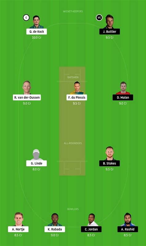 Sa Vs Eng Dream11 Team Prediction 3rd T20i Fantasy Cricket Tips