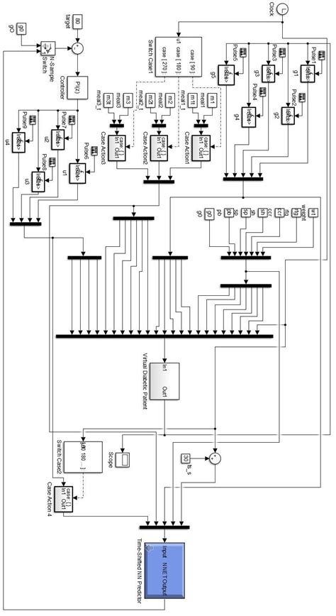 integrated system model  scientific diagram