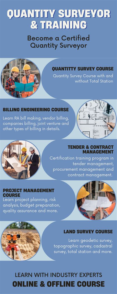 Seevill Quantity Surveyor Institute Job Oriented Course