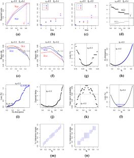 Model Misspecification In Discrete Time Bayesian Online Change