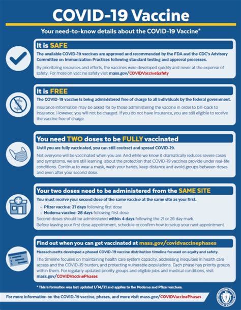 COVID-19 Vaccine Information