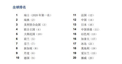 喜报！《2021年全球创新指数报告》发布！中国升至第12位！产业领先的全球知识产权产业科技媒体iprdailycncom