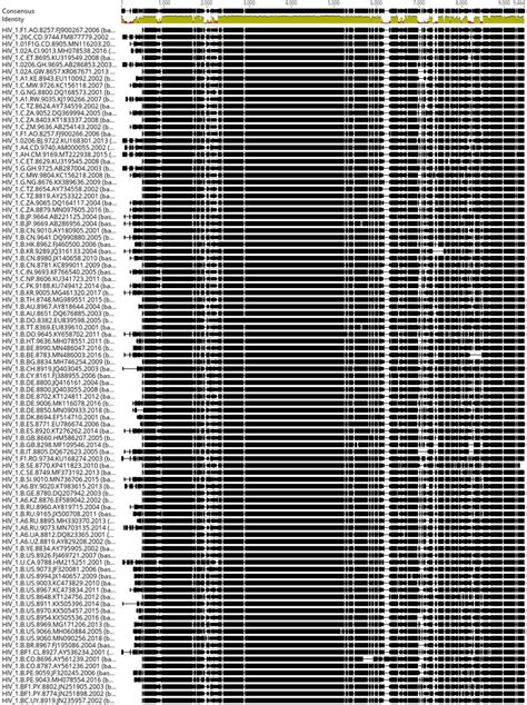 Whole Genome Alignment Of Hiv Genomes Via Progressive Mauve