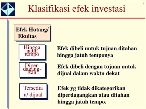 Akuntansi Investasi Ppt