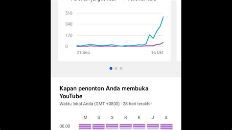 LIVE MPL ID S12 Grand Finals Playoffs Bahasa Indonesia YouTube