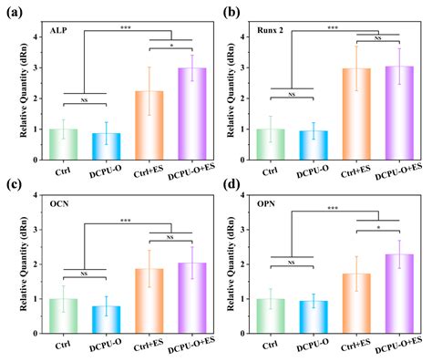 Jfb Free Full Text Synergetic Effect Of Electrical And