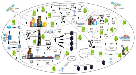 Applied Sciences Free Full Text An Overview Of Reinforcement