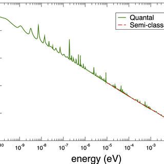 Partial Cross Sections For Radiative Charge Transfer And Radiative