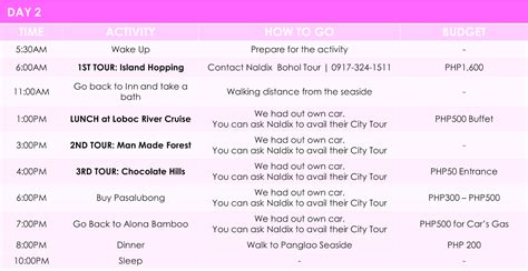 Cebohol 3d2n Itinerary Justinegalang