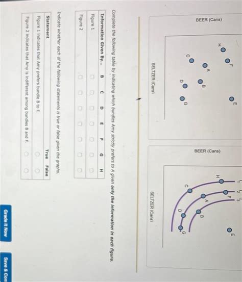 Solved Indifference Curves And Preferences Amy Enjoys Chegg