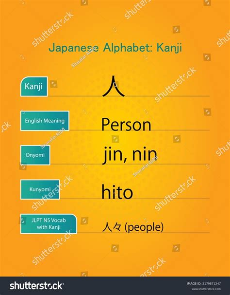 Japanese Alphabet Hiragana Kanji Words Vector Stock Vector Royalty