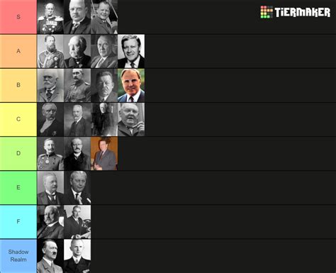 Leaders Of Germany Tier List Community Rankings TierMaker