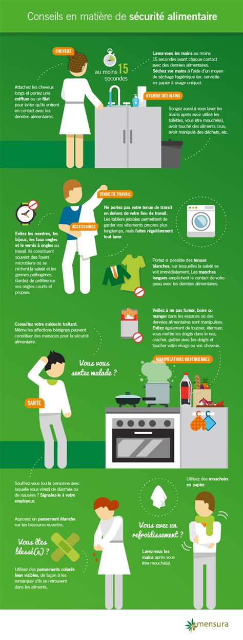 Conseils Pour Une Sécurité Alimentaire Correcte Infogr Mensura