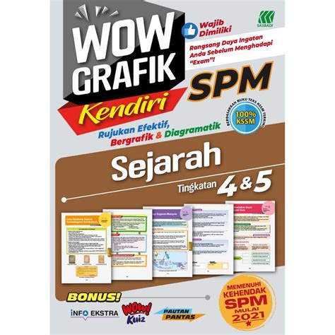 Buku Rujukan St Sasbadi Reference Book Buku Rujukan Wow Grafik