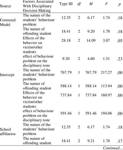 Between Subjects Differences On Group Polarization In Decisions By