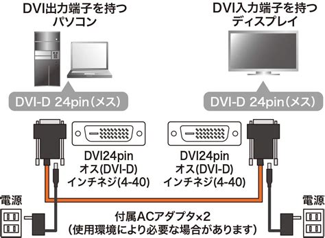 をクリック サンワサプライ Ecカレント 通販 Paypayモール Kc Dvi Fb20 コネクタ ブラック、コード オレンジ