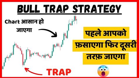 How To Find Right Entry And Exit Point In Banknifty Option Trading