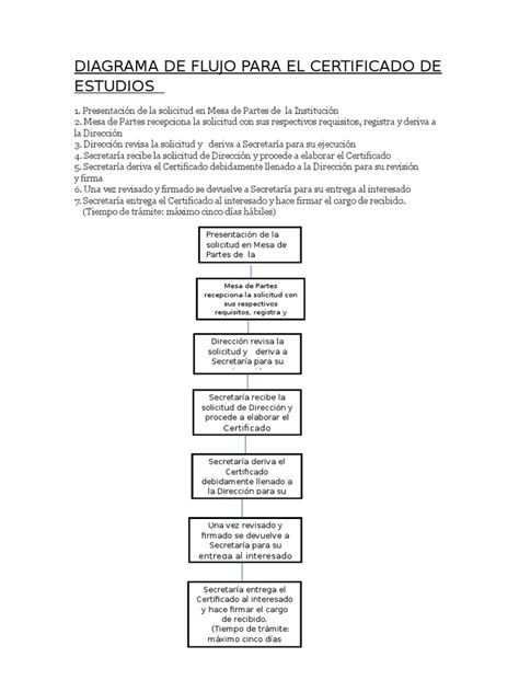 Pdf Diagrama De Flujo Para El Certificado De Estudios Docx Dokumen Tips