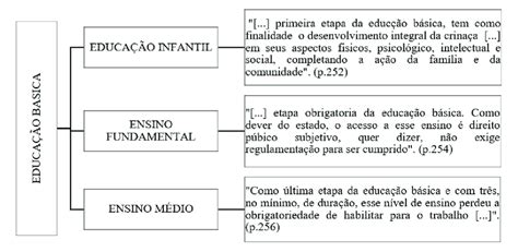 Etapas da educação básica Download Scientific Diagram