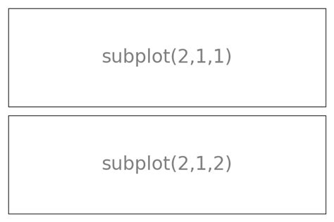 Horizontal Arrangement Of Subplots — Scientific Python Lectures