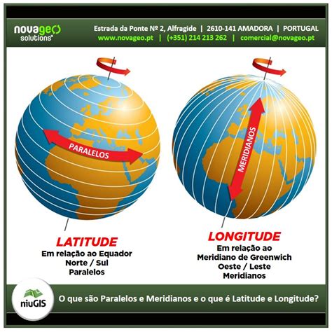 O Que S O Paralelos E Meridianos E O Que Latitude E Longitude Novageo