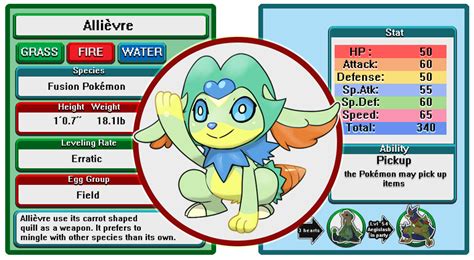 Kalos Starters Fusemon Update By Velink On Deviantart