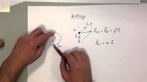 Physik Dynamik Teil Dynamisches Grundgesetz Newton Youtube