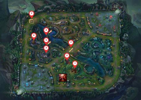 High Elo Gragas Jungle Path - The Best Jungle Routes for Gragas