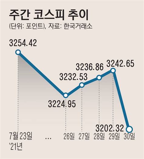 주간증시전망 박스권 장세 예상“종목장 대응 필요” 100세시대의 동반자 브릿지경제